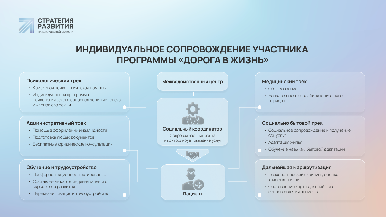 ГБУ «Центр социального обслуживания граждан пожилого возраста и инвалидов  города Дзержинска» - Программа 